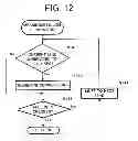Fig. 13 - Device for generating three dimensional feature data, method for generating three-dimensional feature data, and recording medium on which program for generating three-dimensional feature data is recorded