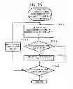 Fig. 16 - Device for generating three dimensional feature data, method for generating three-dimensional feature data, and recording medium on which program for generating three-dimensional feature data is recorded