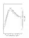 Fig. 100 - Systems and methods for statistics collection using pixel mask