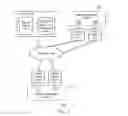 Fig. 02 - CREATING SOCIAL NETWORK GROUPS