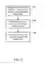 Fig. 03 - CREATING SOCIAL NETWORK GROUPS