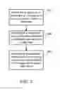 Fig. 04 - CREATING SOCIAL NETWORK GROUPS