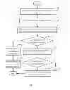 Fig. 07 - ELECTRONIC DEVICE AND METHOD FOR SPLITTING IMAGE
