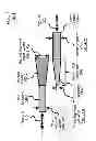 Fig. 07 - Apparatus For Providing Polarization Rotation