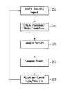 Fig. 01 - Intelligent recording
