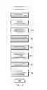 Fig. 05 - Method and apparatus of managing bandwidth allocation for upstream transmission in a unified optical-coaxial network