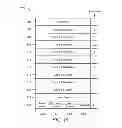 Fig. 11 - Method and apparatus of managing bandwidth allocation for upstream transmission in a unified optical-coaxial network