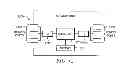 Fig. 13 - Method and apparatus of managing bandwidth allocation for upstream transmission in a unified optical-coaxial network