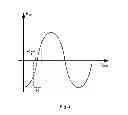 Fig. 08 - Individual information in lower and upper optical sidebands
