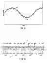 Fig. 12 - Wind turbine generator with localized air gap control and a wind turbine having such a generator