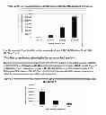 Fig. 10 - PROCESS FOR REDUCING MICROBIAL GROWTH IN CONTACT LENS STORAGE CASES