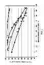 Fig. 04 - Apparatus for fluid catalytic cracking oligomerate