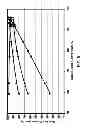 Fig. 06 - Apparatus for fluid catalytic cracking oligomerate