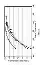 Fig. 07 - Apparatus for fluid catalytic cracking oligomerate