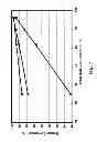 Fig. 08 - Apparatus for fluid catalytic cracking oligomerate