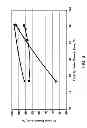 Fig. 09 - Apparatus for fluid catalytic cracking oligomerate