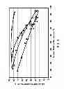 Fig. 04 - Apparatus for oligomerizing light olefins