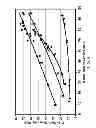 Fig. 05 - Apparatus for oligomerizing light olefins