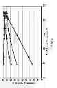 Fig. 06 - Apparatus for oligomerizing light olefins