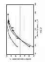 Fig. 07 - Apparatus for oligomerizing light olefins