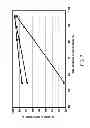 Fig. 08 - Apparatus for oligomerizing light olefins