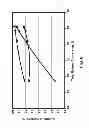 Fig. 09 - Apparatus for oligomerizing light olefins