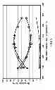 Fig. 10 - Apparatus for oligomerizing light olefins