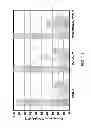 Fig. 12 - Apparatus for oligomerizing light olefins