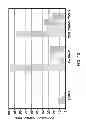 Fig. 13 - Apparatus for oligomerizing light olefins