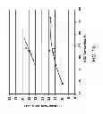 Fig. 14 - Apparatus for oligomerizing light olefins