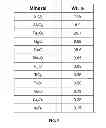 Fig. 06 - Refining agents for alkaline earth production