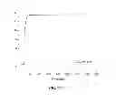 Fig. 08 - Refining agents for alkaline earth production