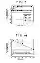 Fig. 08 - Method and apparatus for exhaust gas control of an internal combustion engine