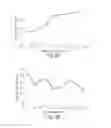 Fig. 07 - Alkyne-assisted nanostructure growth