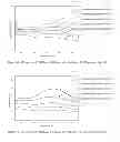 Fig. 06 - Block Copolymers For Tooth Enamel Protection