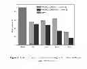 Fig. 08 - Block Copolymers For Tooth Enamel Protection