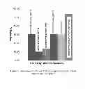 Fig. 09 - Block Copolymers For Tooth Enamel Protection
