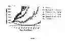 Fig. 02 - Protein-polymer-drug conjugates