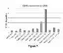 Fig. 08 - Use of Stem Cells to Reduce Leukocyte Extravasation