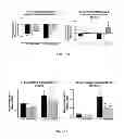 Fig. 02 - MESENCHYMAL STEM CELL COMPOSITIONS FOR THE TREATMENT OF MICROBIAL INFECTIONS