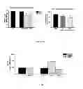 Fig. 06 - MESENCHYMAL STEM CELL COMPOSITIONS FOR THE TREATMENT OF MICROBIAL INFECTIONS