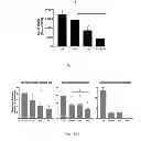 Fig. 07 - MESENCHYMAL STEM CELL COMPOSITIONS FOR THE TREATMENT OF MICROBIAL INFECTIONS