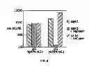 Fig. 07 - Multi-chain chimeric antigen receptor and uses thereof
