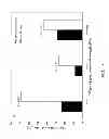 Fig. 02 - USE OF PROBIOTIC BACTERIAL STRAINS AS A PROPHYLACTIC TOOL AGAINST UTERINE INFECTIONS IN PREGNANT FEMALE RUMINANTS
