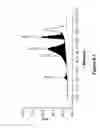 Fig. 17 - N-terminal derivatisation of proteins with polysaccharides