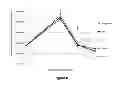 Fig. 09 - proteins and methods of use thereof