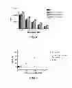Fig. 03 - ANTIDOTES FOR FACTOR XA INHIBITORS AND METHODS OF USING THE SAME IN COMBINATION WITH BLOOD COAGULATING AGENTS