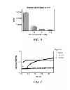 Fig. 04 - ANTIDOTES FOR FACTOR XA INHIBITORS AND METHODS OF USING THE SAME IN COMBINATION WITH BLOOD COAGULATING AGENTS