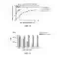 Fig. 05 - ANTIDOTES FOR FACTOR XA INHIBITORS AND METHODS OF USING THE SAME IN COMBINATION WITH BLOOD COAGULATING AGENTS