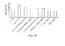 Fig. 12 - ANTIDOTES FOR FACTOR XA INHIBITORS AND METHODS OF USING THE SAME IN COMBINATION WITH BLOOD COAGULATING AGENTS